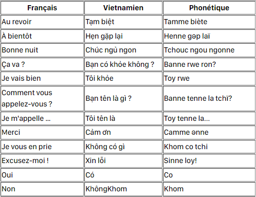 Quelques lois à respecter au Vietnam